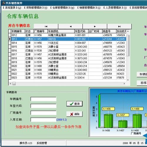 基于Delphi的汽车销售管理系统源码毕业论文齐全taobishe.com