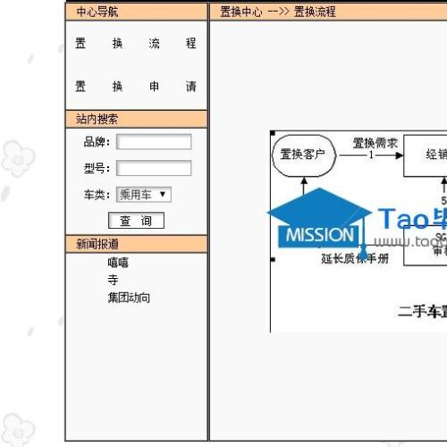 基于jsp+SqlServer的汽车展示销售系统设计与实现taobishe.com