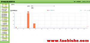 基于S2Sh的酒店管理客房预订系统增加版本taobishe.com